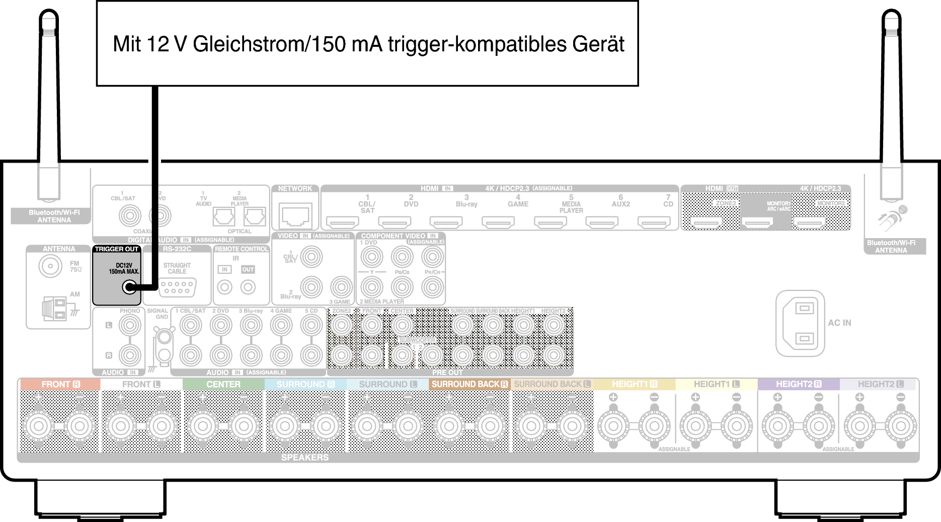 Conne TRIGGER OUT X36E2